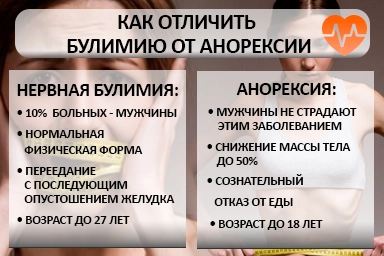 Лечение булимии в Белой Глине
