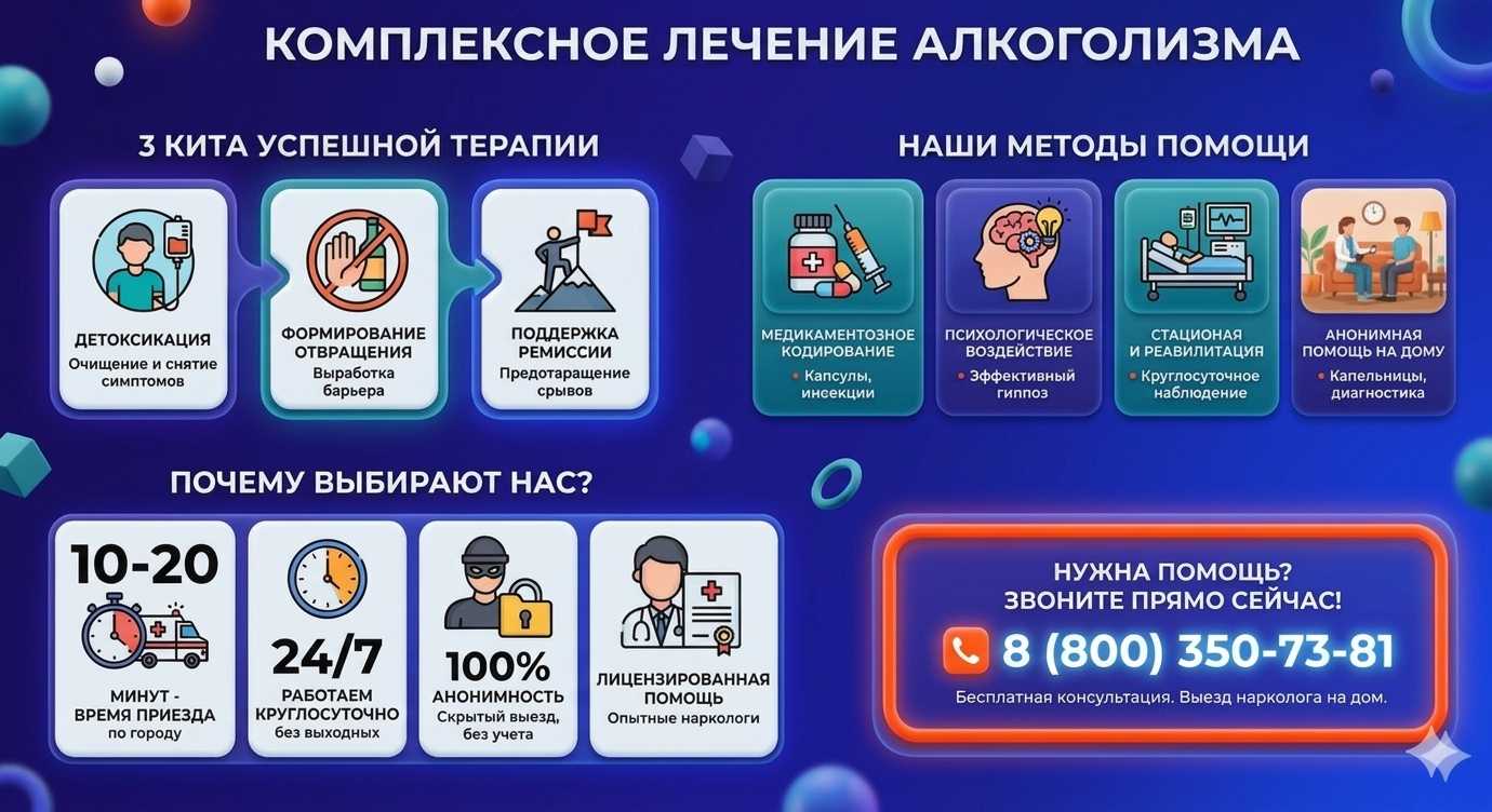 Инфографика о методах лечения алкоголизма в Белой Глине: детоксикация, кодирование и анонимная помощь на дому от клиники Похмельная служба.